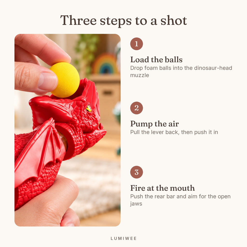 Lumiwee infographic: Gulp - Three steps to a shot