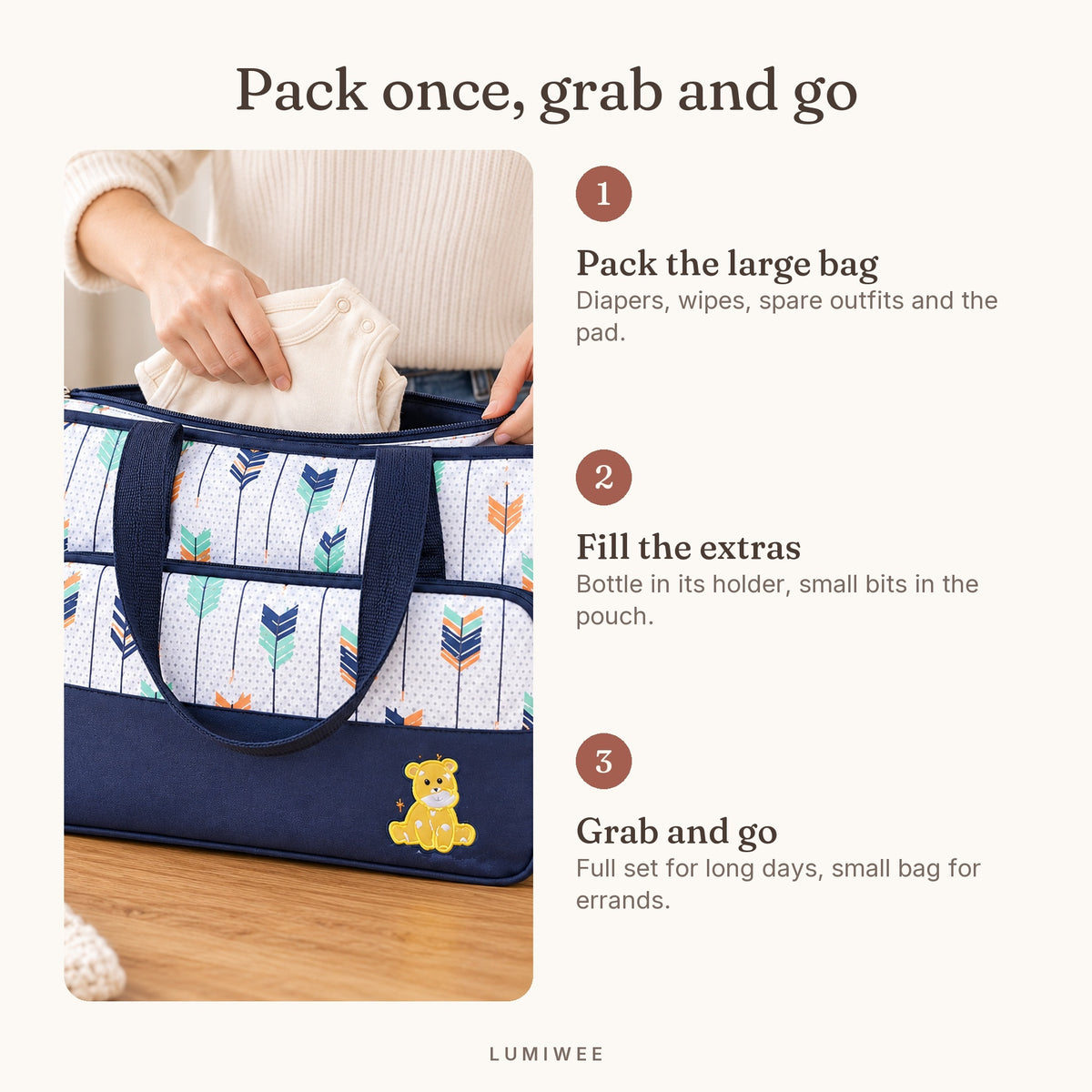 Lumiwee infographic: Starling - Pack once, grab and go
