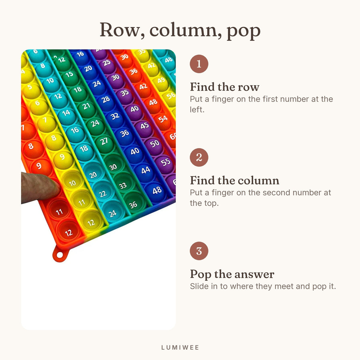Lumiwee infographic: Tally - Row, column, pop